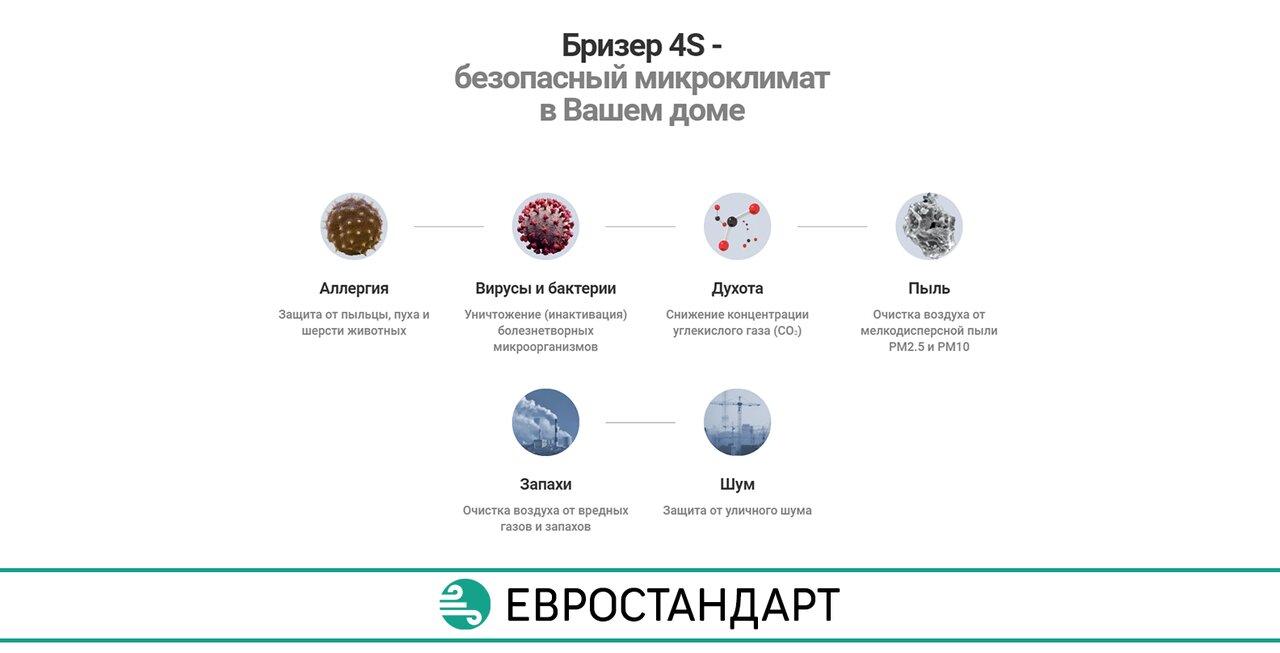Бризер Tion 4S — компактная приточная вентиляция для вашего дома