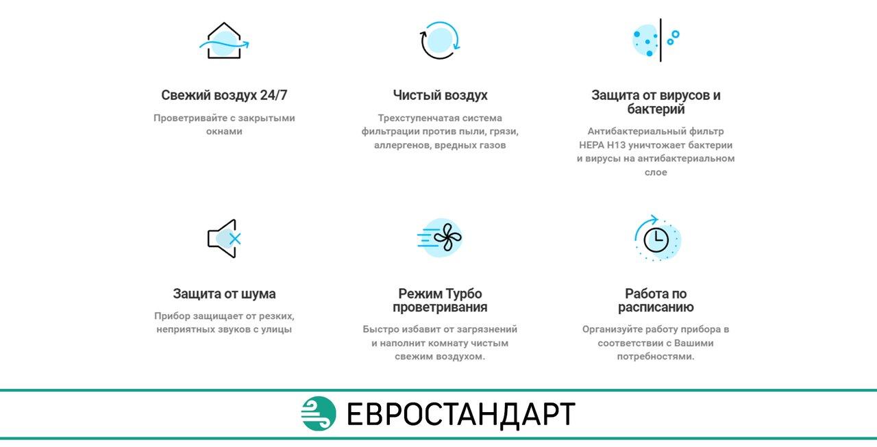 Бризер Tion 4S — компактная приточная вентиляция для вашего дома